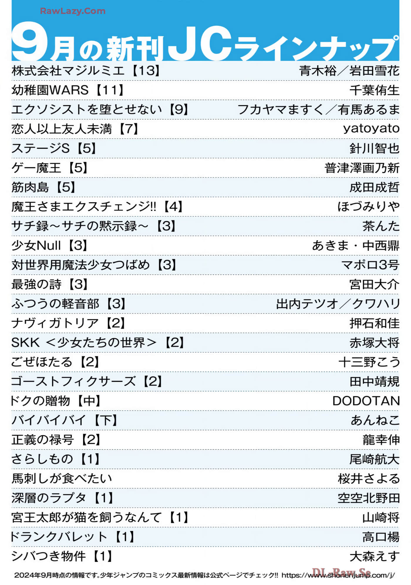 Page 210