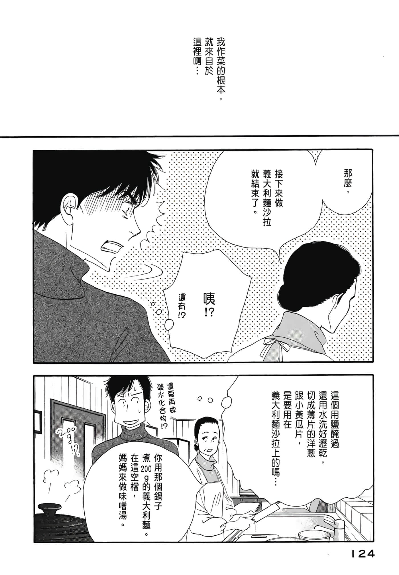 Page 125